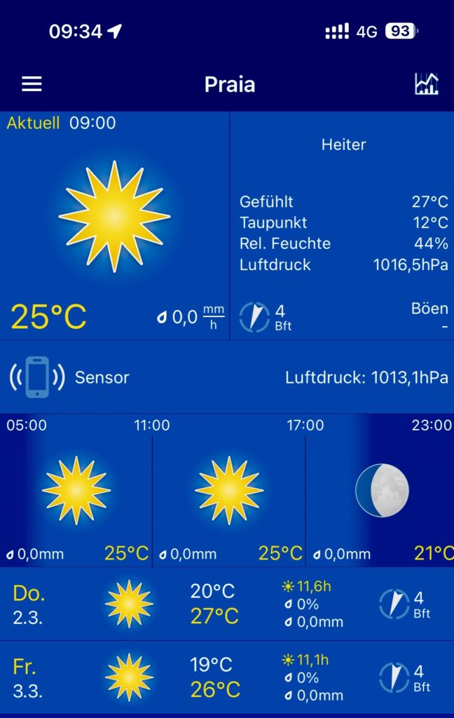 Wettervorhersage für Praía